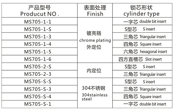 开关柜门锁